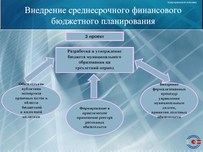 Проект муниципального бюджета. Среднесрочное финансовое планирование. Среднесрочный финансовый план. Среднесрочный финансовый план муниципального образования. Бюджетное планирование презентация.