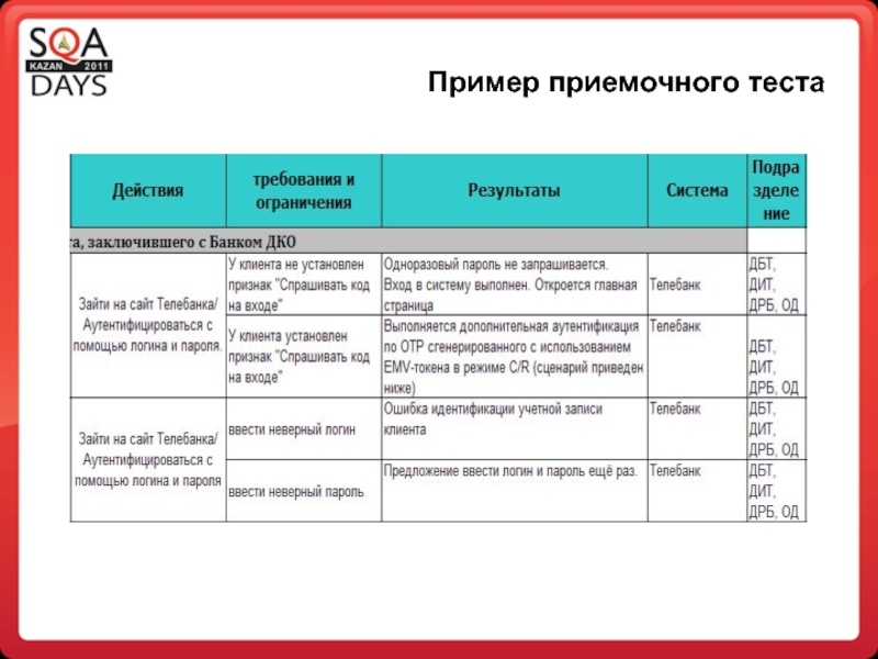 Тест план интернет магазина