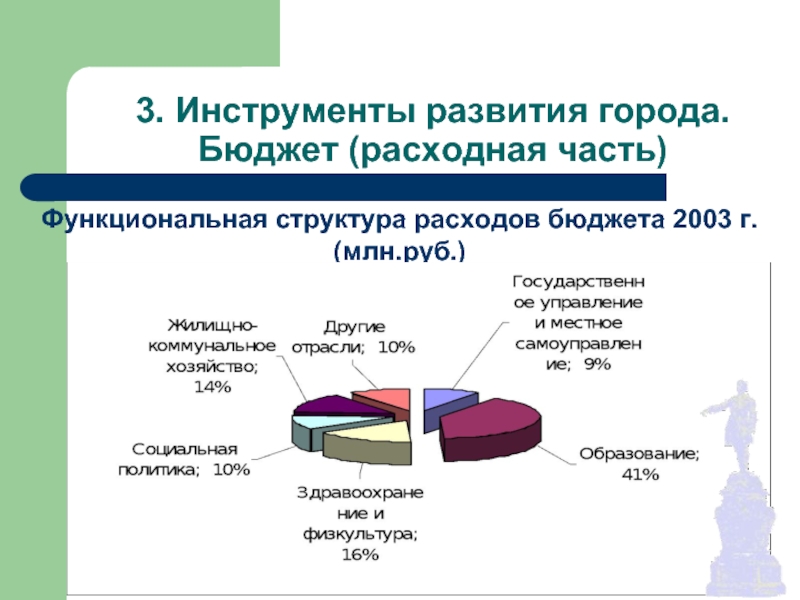 Расходный бюджет. Бюджет развития. Функциональная структура расходов бюджета. Расходная часть бюджета города. Бюджет развития определяет расходы бюджета обеспечивающие.