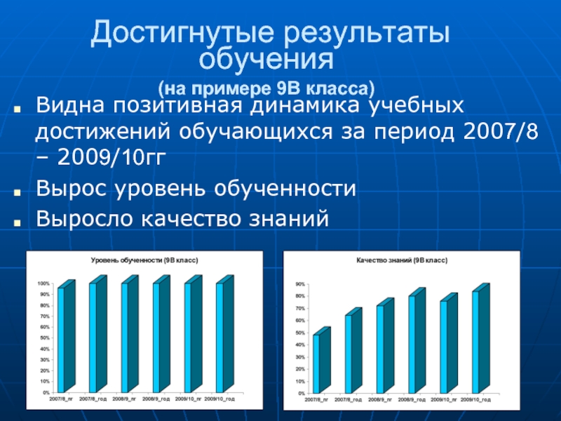 Динамика обучающихся. Динамика положительного результата обучающихся. Динамика положительного результата обучающихся за год. Позитивная динамика. Обучение Результаты динамика тренировок.