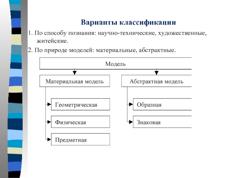 Модели решения функциональных и вычислительных задач презентация