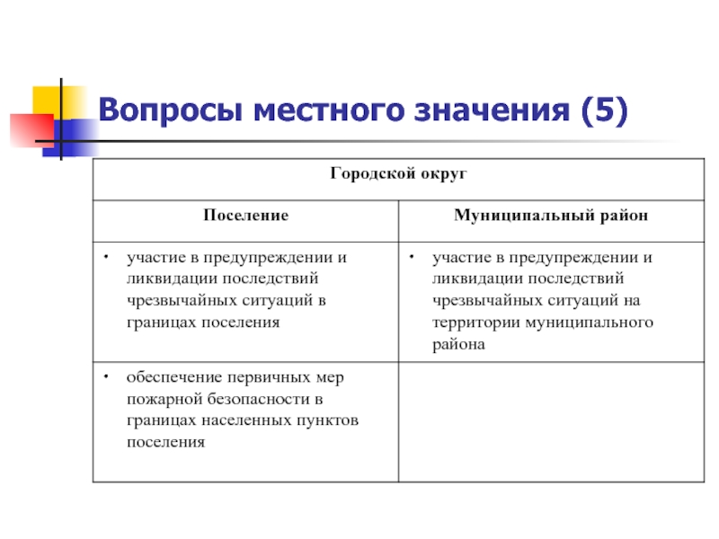 Презентация вопросы местного значения