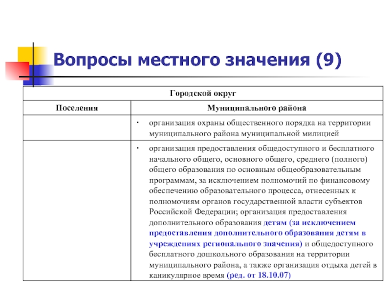 Презентация вопросы местного значения - 84 фото