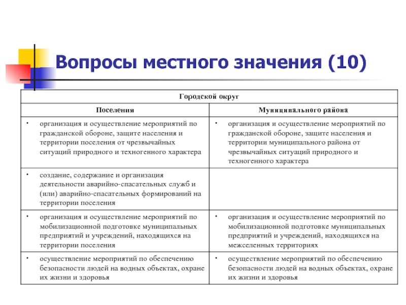 Вопросы государственного значения. Вопросы местного значения муниципальных образований классификация. Вопросы местного значения таблица. Вопросы местного значения примеры. Понятие вопросы местного значения.