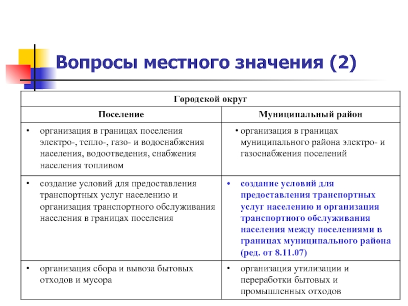 Презентация вопросы местного значения