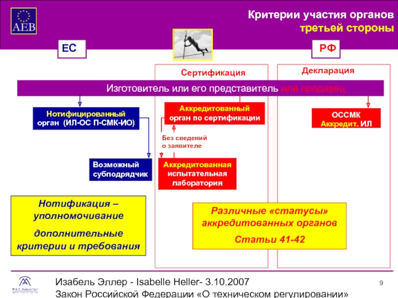 Критерии участия