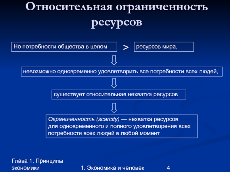 Потребности общества в целом. Абсолютная и Относительная ограниченность ресурсов. Принцип ограниченности ресурсов. Примеры ограниченности ресурсов. Ограниченность ресурсов общества.