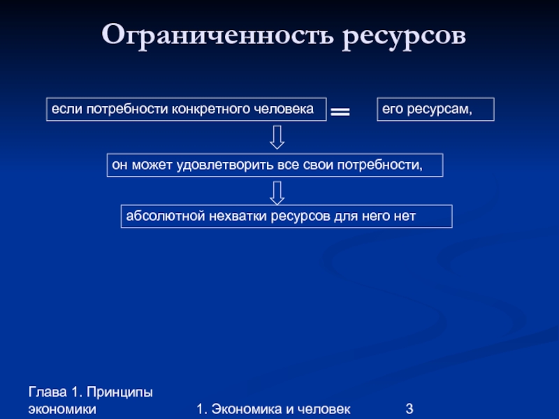 Ресурсы для удовлетворения потребностей человека. Ограниченные ресурсы и потребности. Потребности и ограниченность ресурсов. Потребности человека и ограниченность ресурсов. Экономические блага и ограниченность ресурсов.