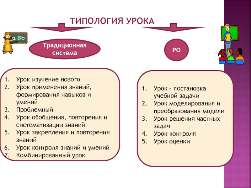 План урока обобщения и систематизации знаний по фгос