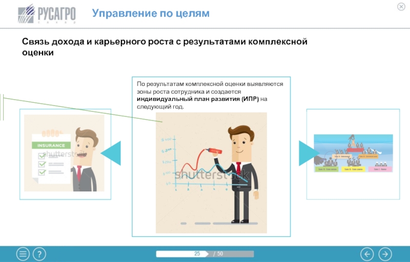 Зоны роста руководителя в профессиональном плане