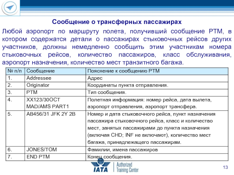 Любой аэропорт по маршруту полета, получивший сообщение РТМ, в котором содержатся детали