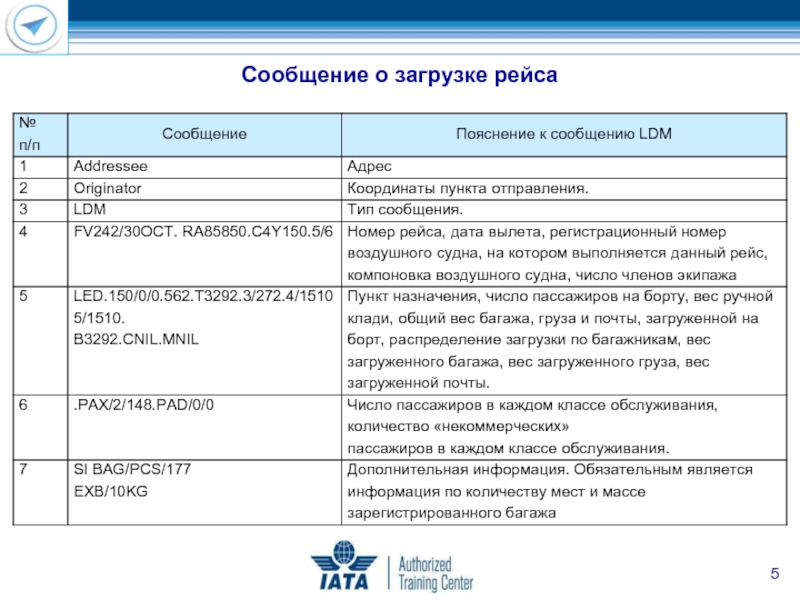 Сообщение о загрузке рейса