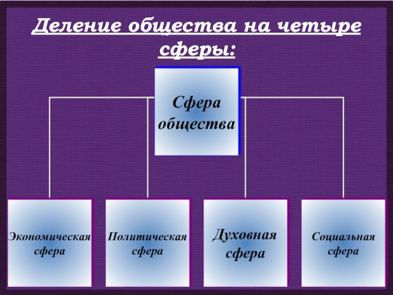 Деление общества