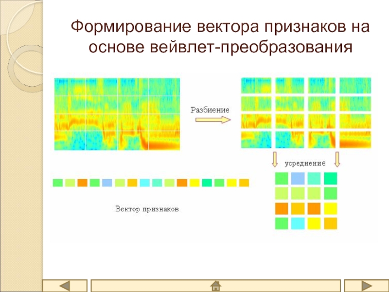 Принцип формирования векторного изображения