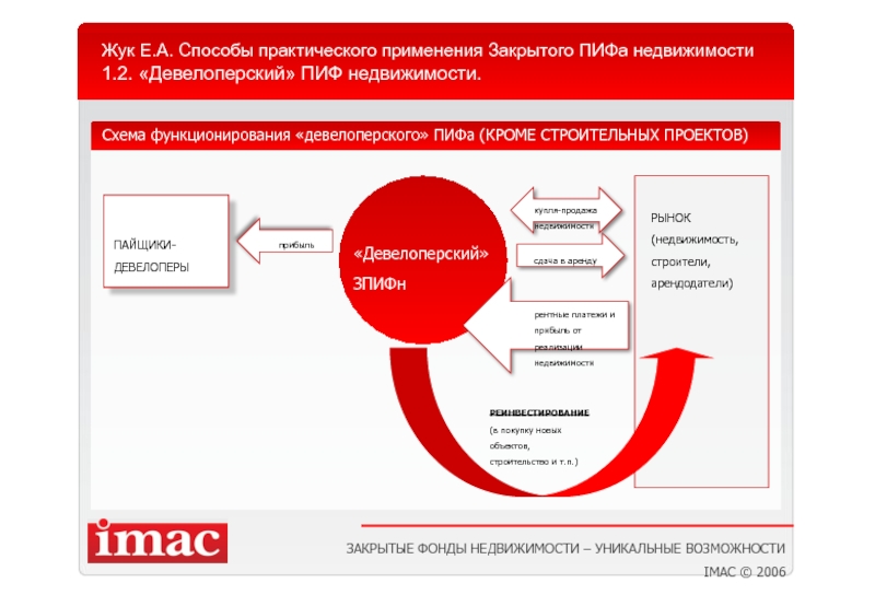 Закрытые инвестиционные фонды