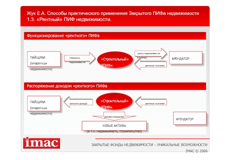 Закрытые инвестиционные фонды