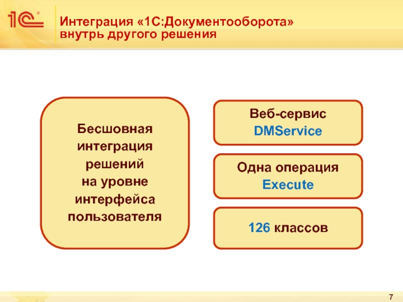 Интегрированный ответ. Интеграция 1с документооборот. Решения интегрированные с 1с. Бесшовная интеграция. 1с документооборот веб Интерфейс.