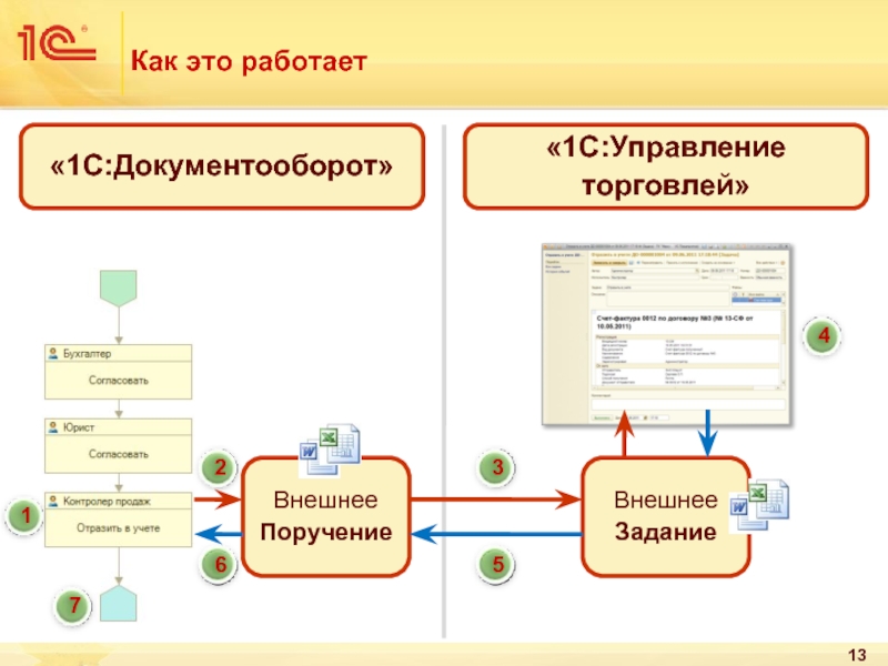 Эдо в ут. СЭД 1с документооборот Интерфейс. Схема документооборота в 1с управление торговлей. 1с документооборот структура системы. Функциональные возможности системы электронного документооборота 1с.