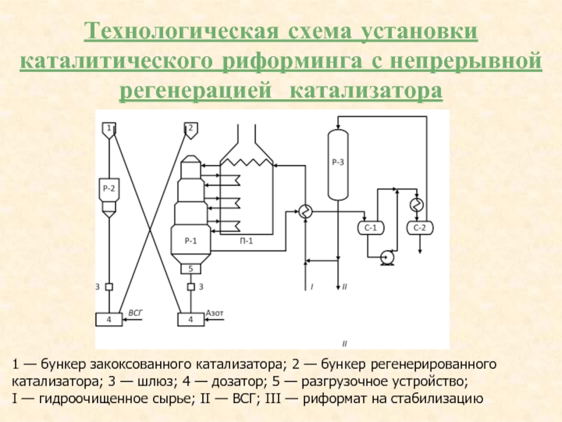 Технологическая схема риформинга