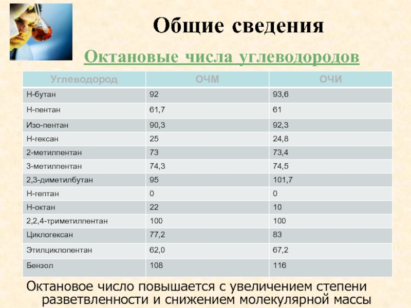 Октановое число презентация