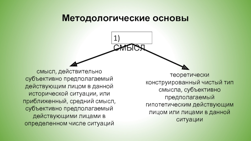 Субъективный смысл