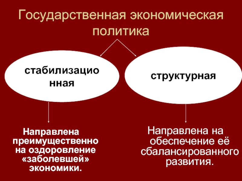 Закон направленный на экономическое