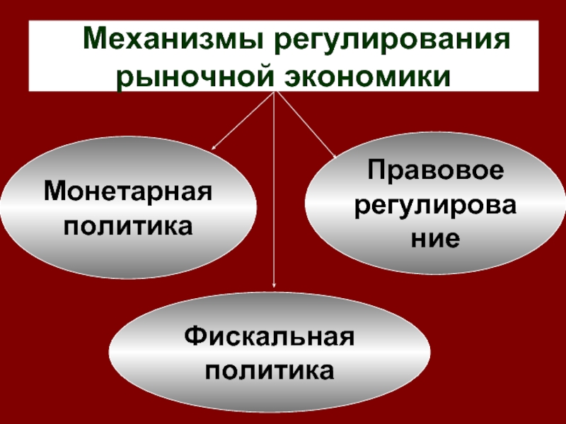 В каких странах рыночная экономика. Механизмы гос регулирования рыночной экономики. Фискальная политика и монетарная политика. Механизмы регулирования экономики. Фискальная политика Моне.