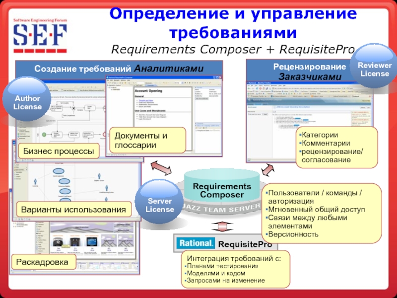 Определение и управление требованиями  Requirements Composer + RequisitePro