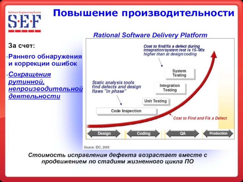 Увеличению форум. Стоимость исправления дефекта в зависимости от этапа разработки. Стоимость ошибки на разных этапах проекта. Стоимость исправления ошибки. Стоимость исправления ошибки на разных этапах разработки по.