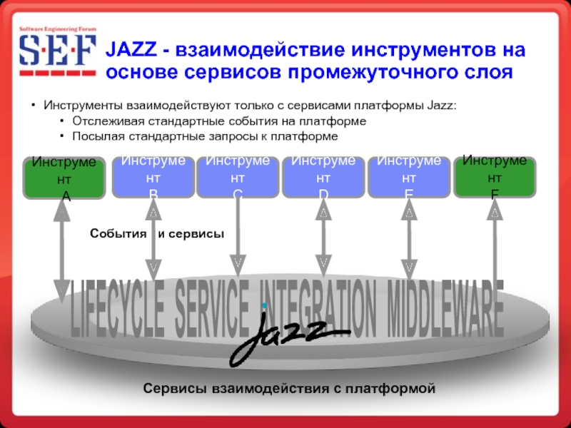 JAZZ - взаимодействие инструментов на основе сервисов промежуточного слоя События  и