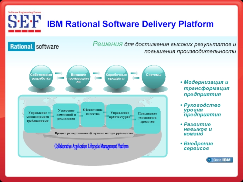IBM Rational Software Delivery Platform    Модернизация и трансформация предприятия