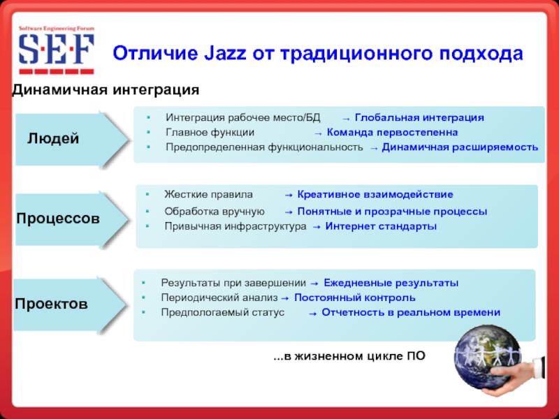 Разницы форум. Отличия джаза. Интеграция и сотрудничество разница.