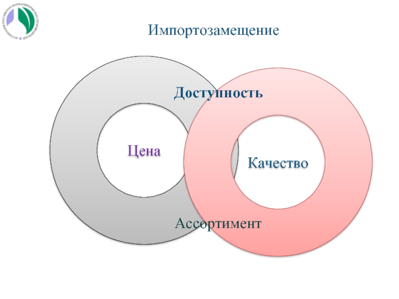 Качество ассортимента. Импортозамещение презентация. Презентация по импортозамещению. Слайд по импортозамещению. Импортозамещение презентация 2020.