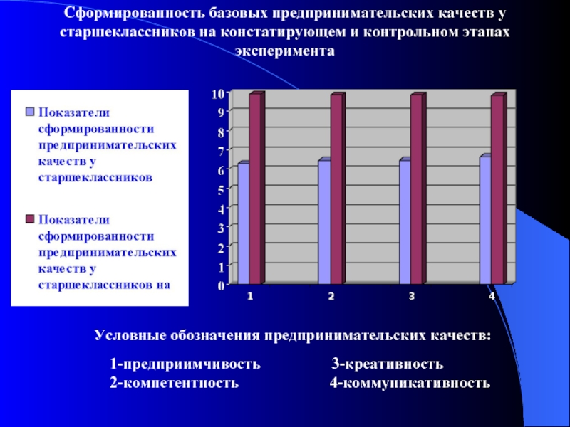 Показатель сформированности. Творческий уровень сформированности. Формирование умений у старшеклассников. Диагностики для старшеклассников. Уровень сформированности ценностей у школьников.