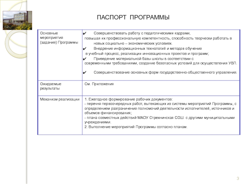 Паспорт программы дополнительного образования образец