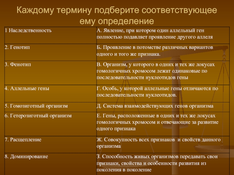 Выберите определение соответствующее понятию. Подберите каждому термину соответствующее определение. Подберите каждому термину его определение. Каждому термину подобрать соответствующее ему.