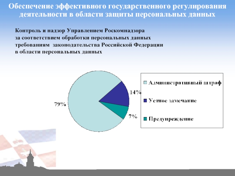 Обеспечение 44. Эффективное гос управление в Хакасии. Примеры обеспечения безопасности Пермского края.