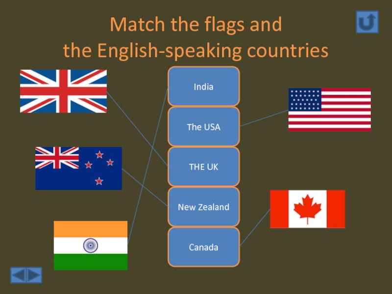 English speaking countries 5 класс spotlight презентация