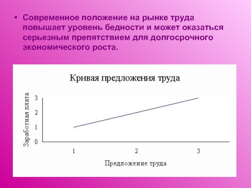 Современное положение. Положение на рынке труда. Современная ситуация на рынке труда. Проблемы современного рынка труда. Слайд по ситуации на рынке труда.