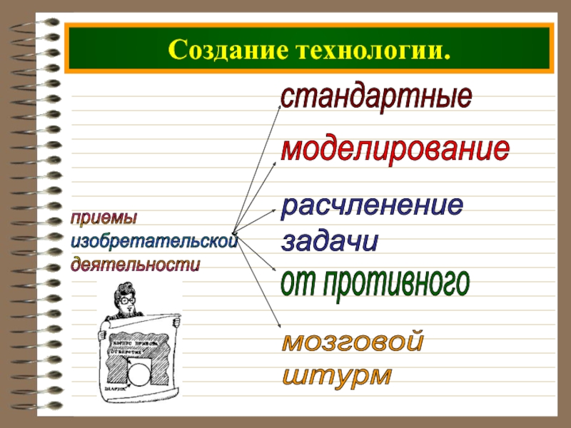 Создание и деятельность. Приемы изобретательской деятельности. Изобретательная деятельность примеры. Изобретательная деятельность или изобретательская. Изобретательный изобретательский.