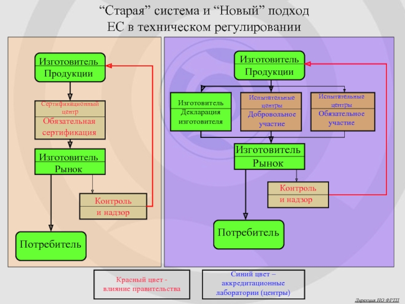 Тема производитель на рынке. Старые подсистемы. Подсистемы старых видов.