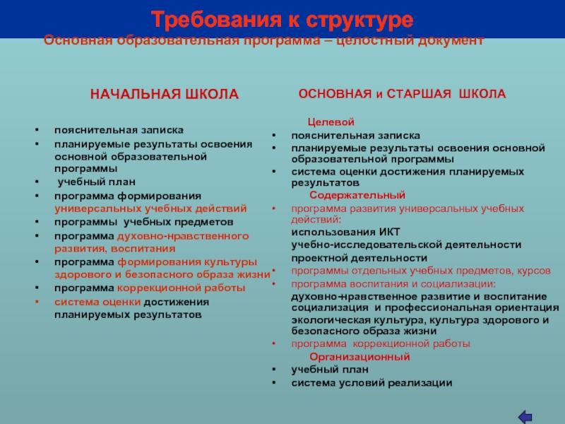 Документы начальное. Характеристика основных образовательных программ.. Характеристика образовательной программы. Основная образовательная программа основные характеристики. Документы начальной школы.