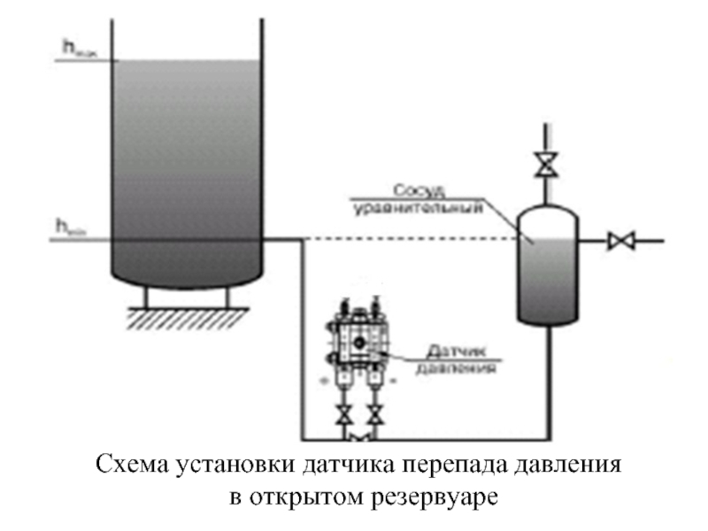 Монтаж датчиков. Схема включения датчика давления для измерения уровня. Схема монтажа датчиков уровня в резеруар. Преобразователь перепада давления схема подключения. Датчик перепада давления схема подключения.