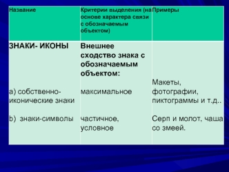 Критерии выделения (на основе характера связи с обозначаемым объектом)