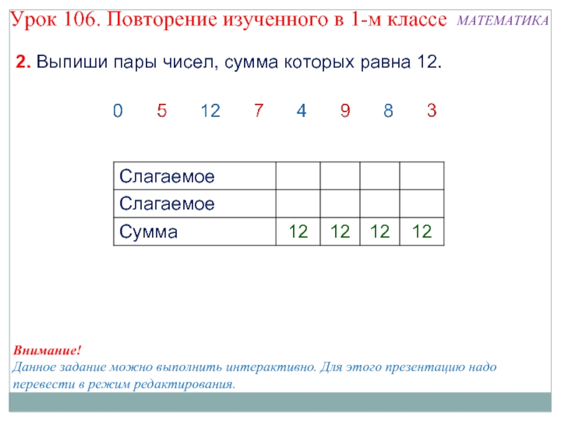 Даны 2 пары чисел. Математика повторение изученного в первом классе. Повторение изученного в 1 классе математика. Повторение изученного в 1 классе математика задания. Математика 1 класс повторение.