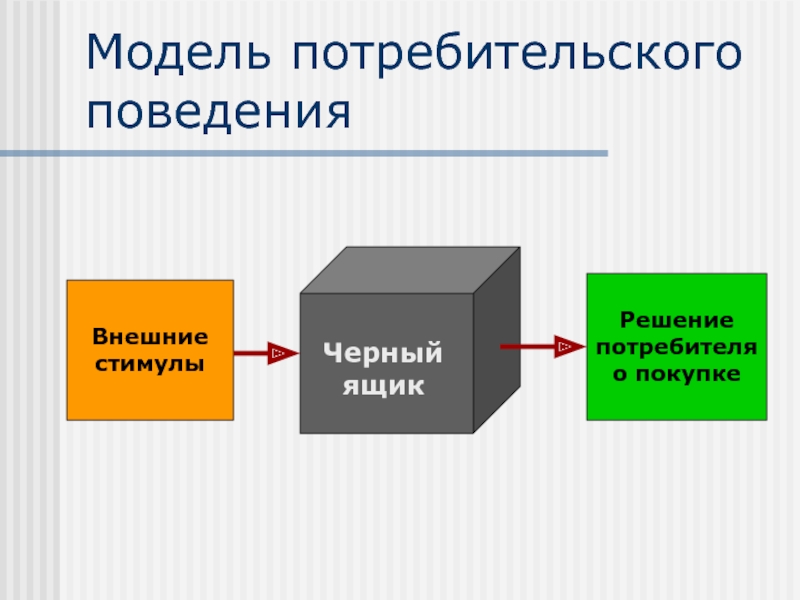 Модель принятая в качестве образца