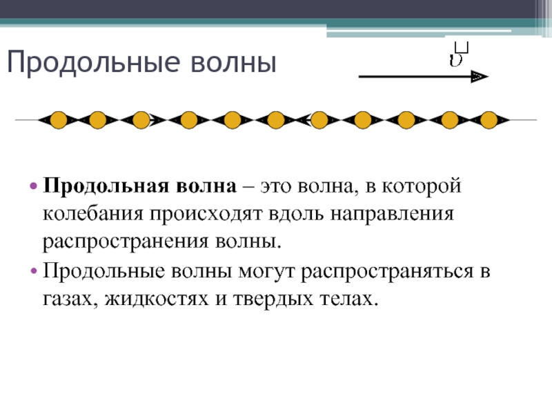 Продольные волны. Продольные волны способны распространяться. Где распространяются продольные волны. Продольные волны в твердом теле.