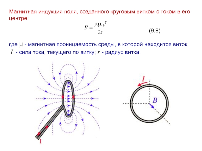 Индуктивность магнитного поля. Индукция магнитного поля кольца с током. Магнитная индукция кольца формула. Индукция магнитного поля в центре витка с током. Магнитная индукция на оси кругового витка с током.