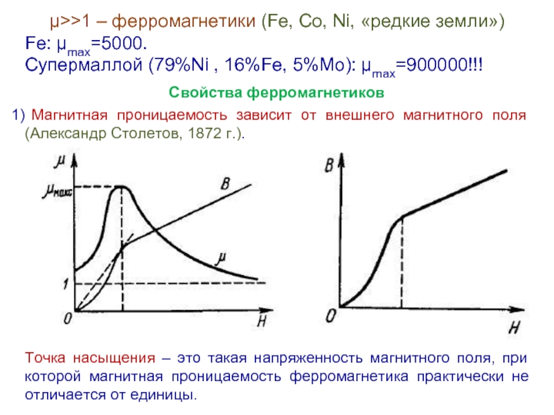 Ферромагнетики магнитная. Магнитная проницаемость зависимость от напряженности. График магнитной проницаемости от напряженности магнитного поля. Магнитная проницаемость зависит от напряженности магнитного поля. Зависимость магнитной проницаемости ферромагнетика от температуры.