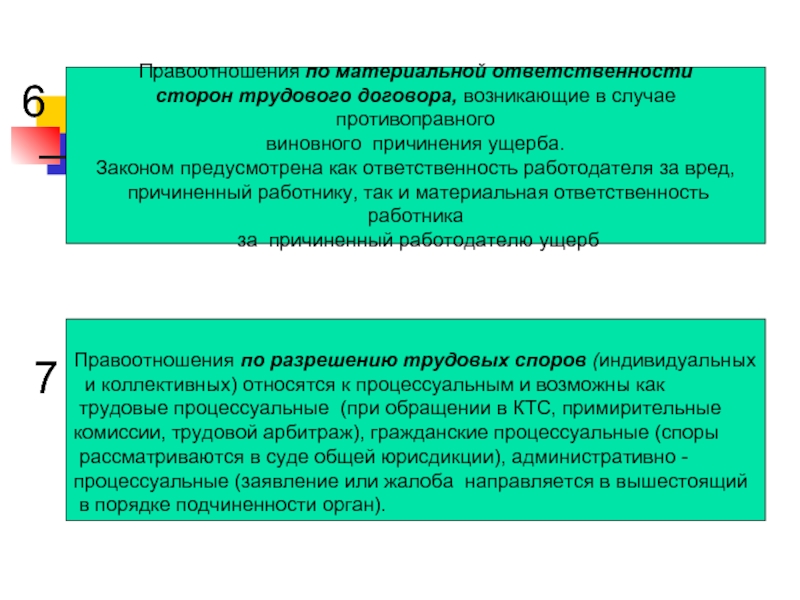 Презентация права и обязанности сторон трудового договора